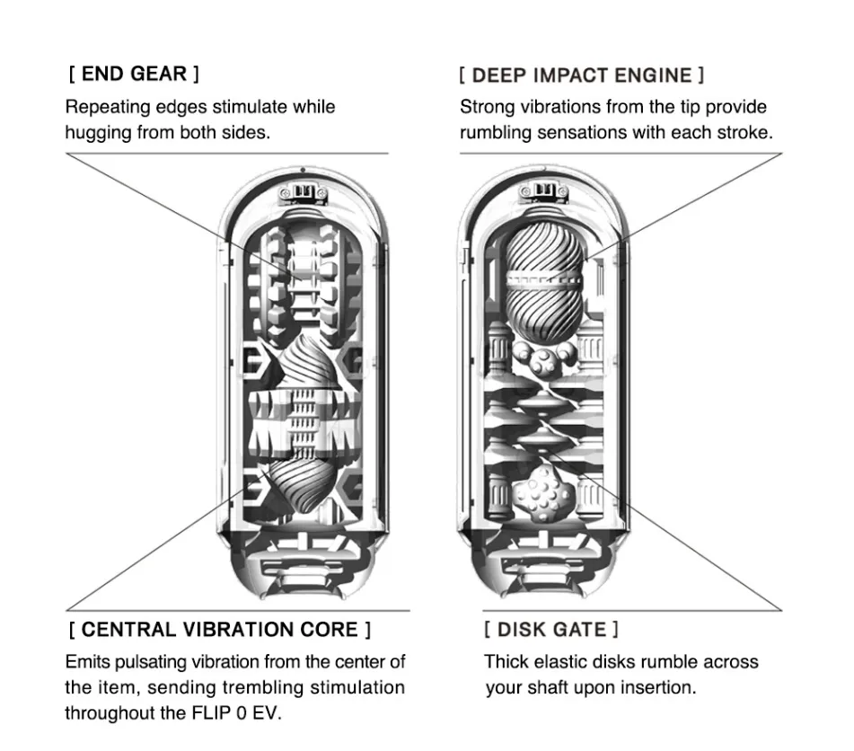 Tenga Flip Zero White EV